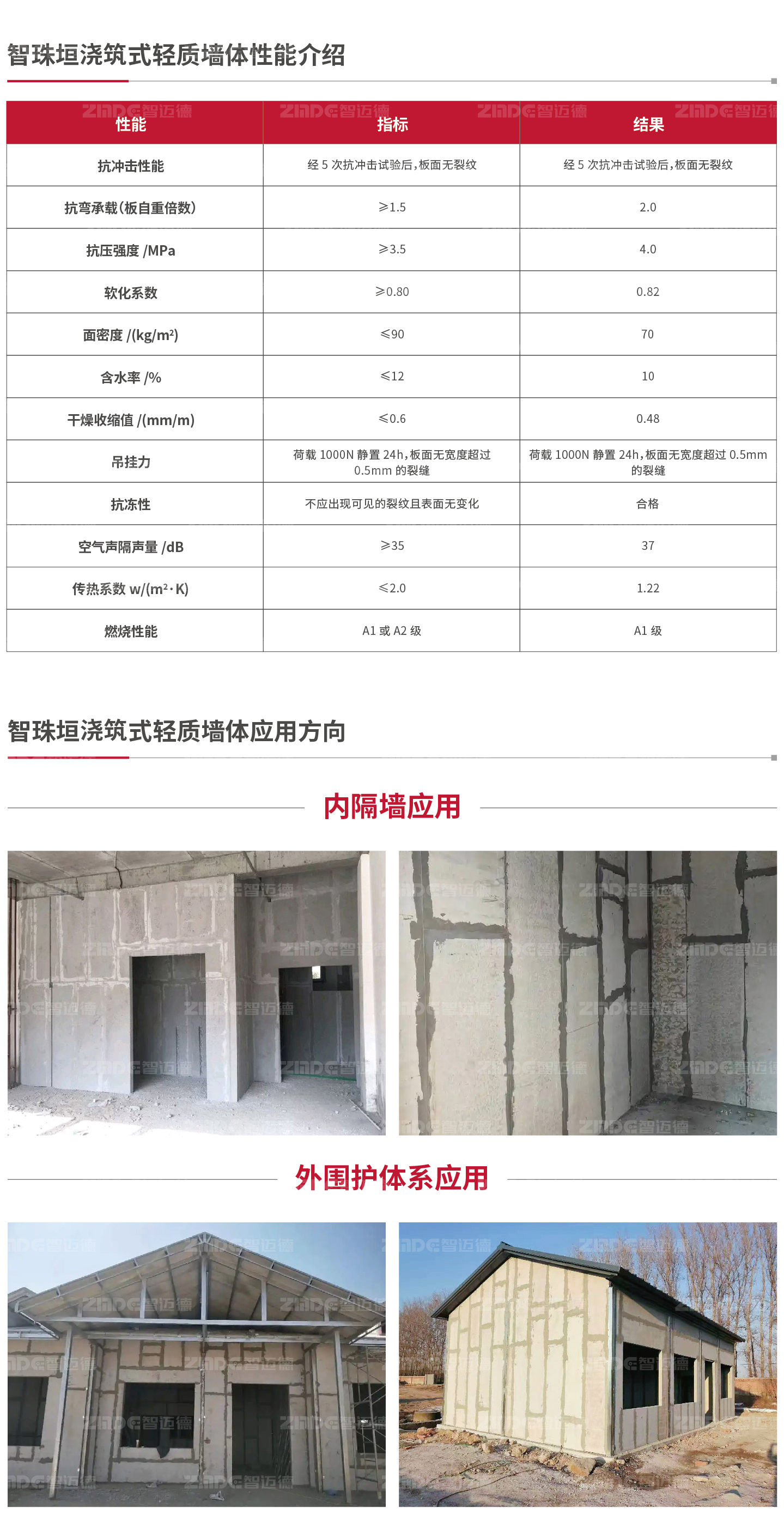墻體詳情_畫板-1-副本_04-修改